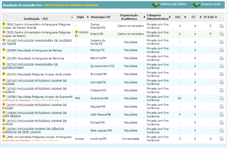notas da unopar no MEC