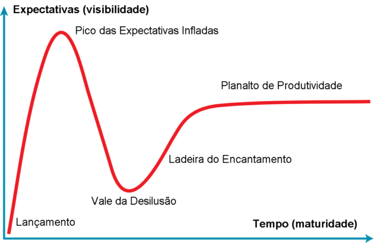 Prepare-se: a verdadeira revolução dos dados ainda nem começou